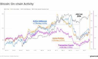 ビットコインが必要とする唯一のものは、史上最高に近いインチです