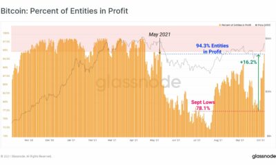ビットコイン：5万ドルを下回る恐れが正当化されるかどうかの評価