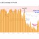 ビットコイン：5万ドルを下回る恐れが正当化されるかどうかの評価