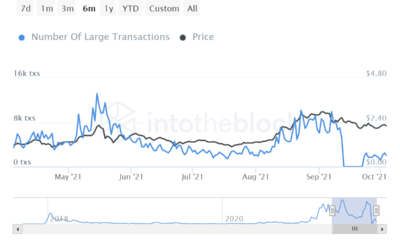 カルダノがビットコイン、イーサリアムに遅れをとっているのはなぜですか？