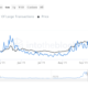 カルダノがビットコイン、イーサリアムに遅れをとっているのはなぜですか？