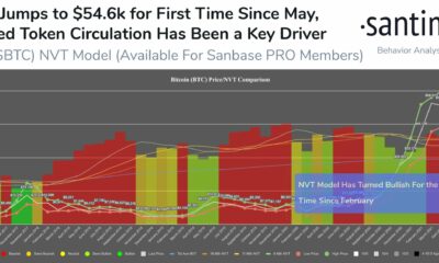 ビットコインは65,000ドルになります、はい、しかしトレーダーは何かに気をつけるべきです