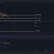 これらのシグナルのおかげで、柴犬の価格行動はこのようになります