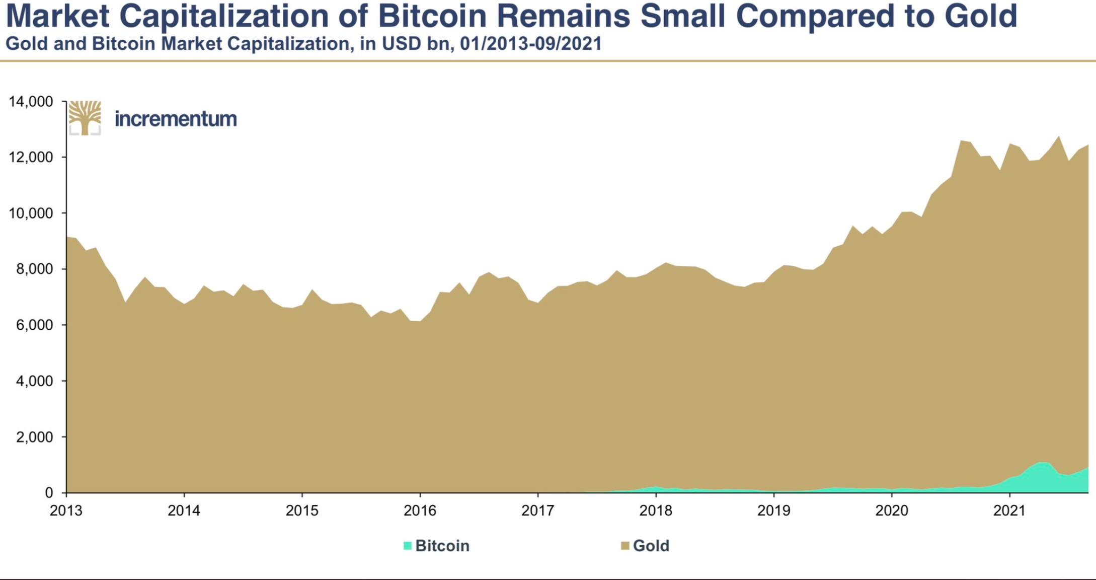 ビットコインが「とても魅力的」である理由