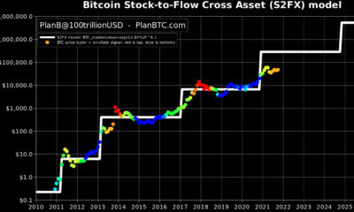修正に関係なく、ビットコインはそのブルサイクルの第2レグを開始しようとしています