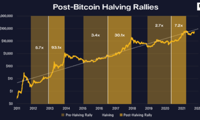 今後、より穏やかなビットコイン市場を検討する可能性があります