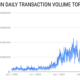 トランザクション量で過去最高を記録した後、ビットコインの次は何ですか