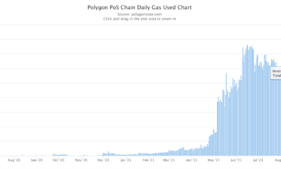 ポリゴンは、ガス価格が30 gweiに上昇するにつれて、この出来事の変化を見ています。
