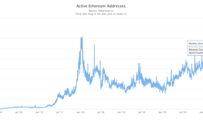 BinanceSmartChainがWormholeでEthereum-Solanaの「ブリッジパーティー」に参加