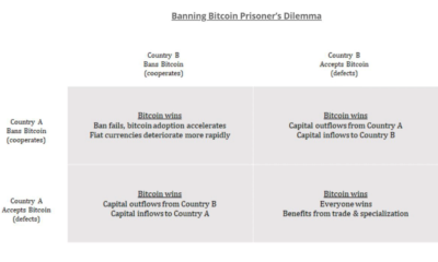 このアナリストがビットコインが「制度化されすぎて」「なくなる」と信じている理由はここにあります