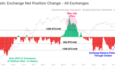 ビットコインが急増しているとしても、これは投資家にとって懸念事項になる可能性があります