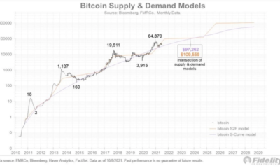 10万ドルであろうとなかろうと、ビットコインは米ドルにとって脅威にはなりません。なぜなら…