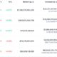 Binance Smart Chainは1億の一意のアドレスに到達し、時価総額でCardanoを追い越します