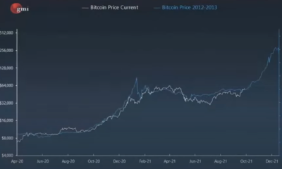 アナリストは、ビットコイン、イーサリアム、ソラナのこれらのシナリオをリストアップします
