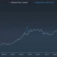 アナリストは、ビットコイン、イーサリアム、ソラナのこれらのシナリオをリストアップします