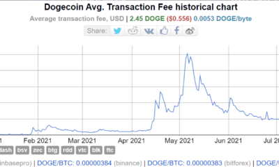 Dogecoinの共同創設者は、1.14.4の成功はこれにかかっていると信じています