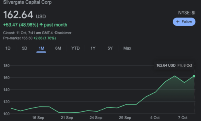 ビットコインと暗号通貨は同じパズルの異なるピースをストックしていますか