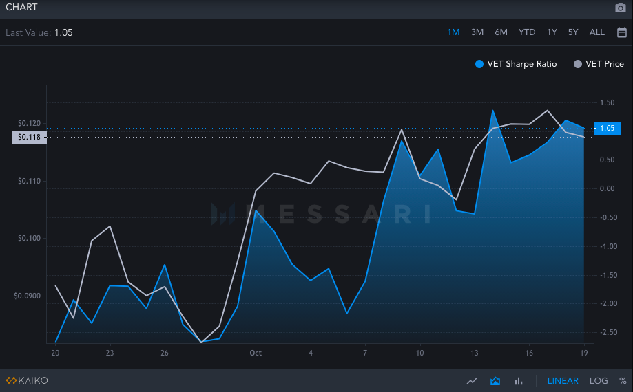 この要因は、VeChainのようなハイキングの15％の鍵になる可能性があります