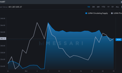 HODLerがLUNAの50ドルの違反を待つことは価値がありますか