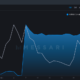 HODLerがLUNAの50ドルの違反を待つことは価値がありますか