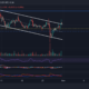 XRP、ドージコイン、BAT価格分析：10月31日