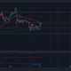 これらの要因により、XRPのルートは$ 1.30になります