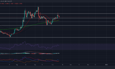 これらの短期的なサポートレベルは、XRPラリーの鍵となる可能性があります