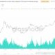 進行中のビットコインブームは、機関を長期的なHODLerに変える可能性があります