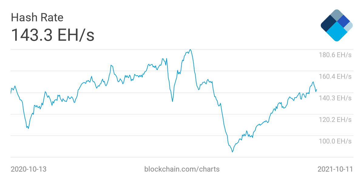 中国の禁止から数ヶ月後、ここにビットコインの鉱業が立っています