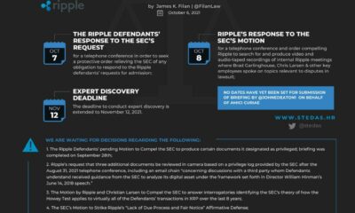 XRP訴訟：今後数日間で何を期待するか