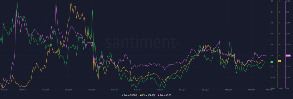 ビットコインを超えて、イーサリアム：これらの「フードトークン」はあなたの価値がありますか