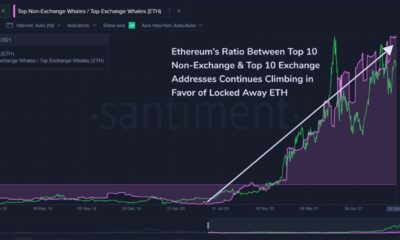 イーサリアムの価格を推進する上で機関はどのような役割を果たしていますか