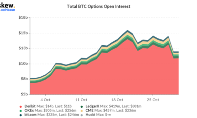 短期的な価格の軌跡に照らして、ビットコインのスポット市場とオプション市場を評価する