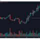 今週末のビットコインの様子を評価する