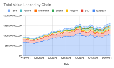 長期的には、イーサリアムの「フリッピング」ビットコインの「方法」と「理由」は次のとおりです。