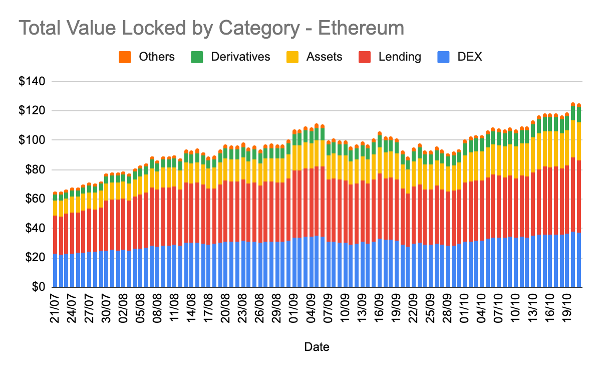 Binance Coinは、EIP-1559後のEthereumと同様に、供給ショックに陥りますか？