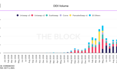 DEXとCEX：Uniswap、dYdXのような取引所は期待を下回っていますか
