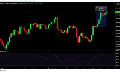 ビットコイン投資家が今のところ「強気を抑える」必要がある理由