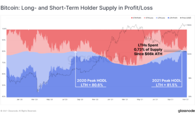 ビットコイン：新しいATH、はい、しかし現在の市場は実際にどれほど成熟しているか
