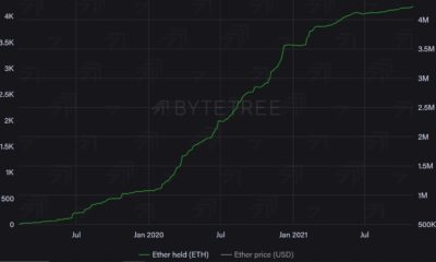 ビットコインの動きを追跡し、2020年からイーサリアムの資金が流れます