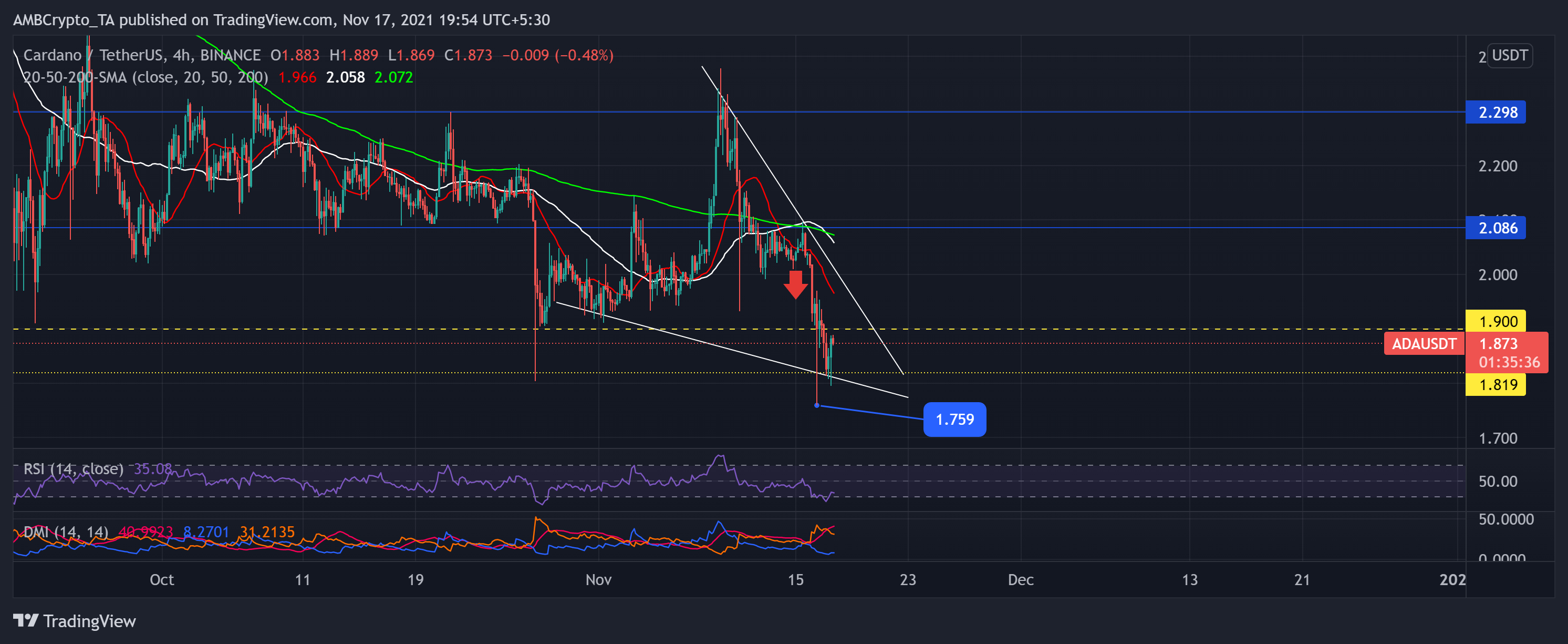 カルダノ、XRP、EOS価格分析：11月17日