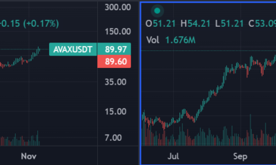 AVAX、LUNAがATHを打つことで、これは今後の理想的な戦略になる可能性があります