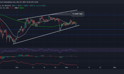 ビットコインキャッシュ、BAT、Zcash価格分析：11月7日