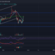 ビットコインキャッシュ、MATIC、SUSHI価格分析：11月25日