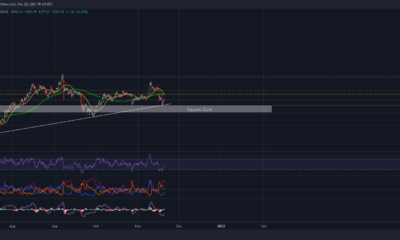 ビットコインキャッシュは長期回復の準備ができていますが…