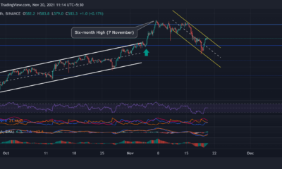 Binance Coin、Solana、Fantom価格分析：11月20日
