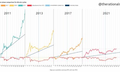 ビットコインは、次の四半期にCoinbaseのパフォーマンスをどの程度向上させることができますか