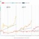 ビットコインは、次の四半期にCoinbaseのパフォーマンスをどの程度向上させることができますか