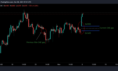 ビットコイン投資家がCMEギャップに注意する必要がある理由