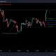 ビットコイン投資家がCMEギャップに注意する必要がある理由
